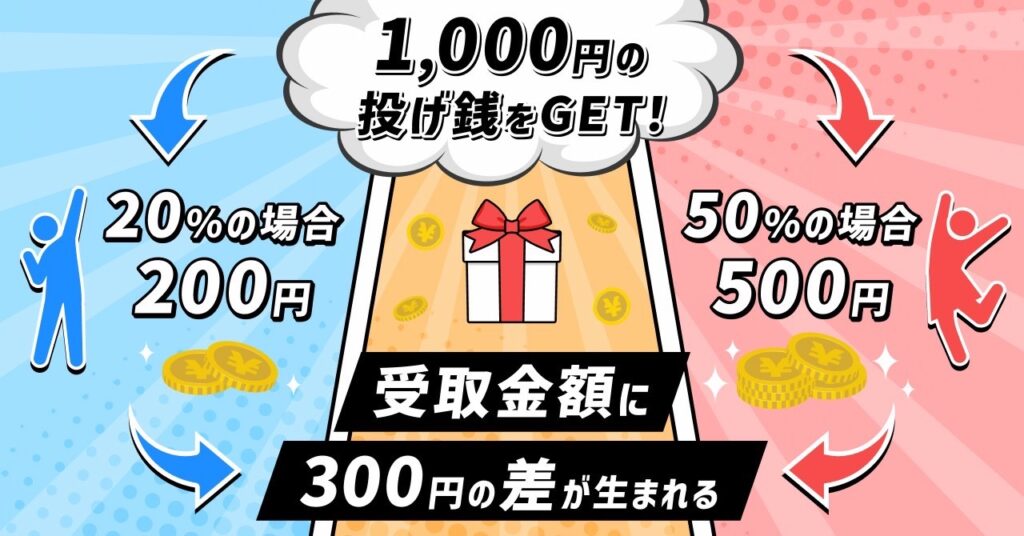 図解