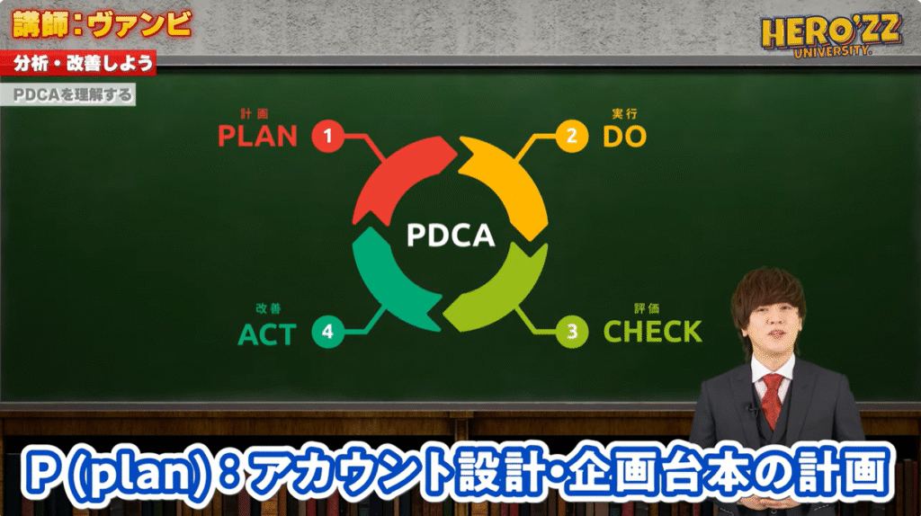PDCAサイクルを回す