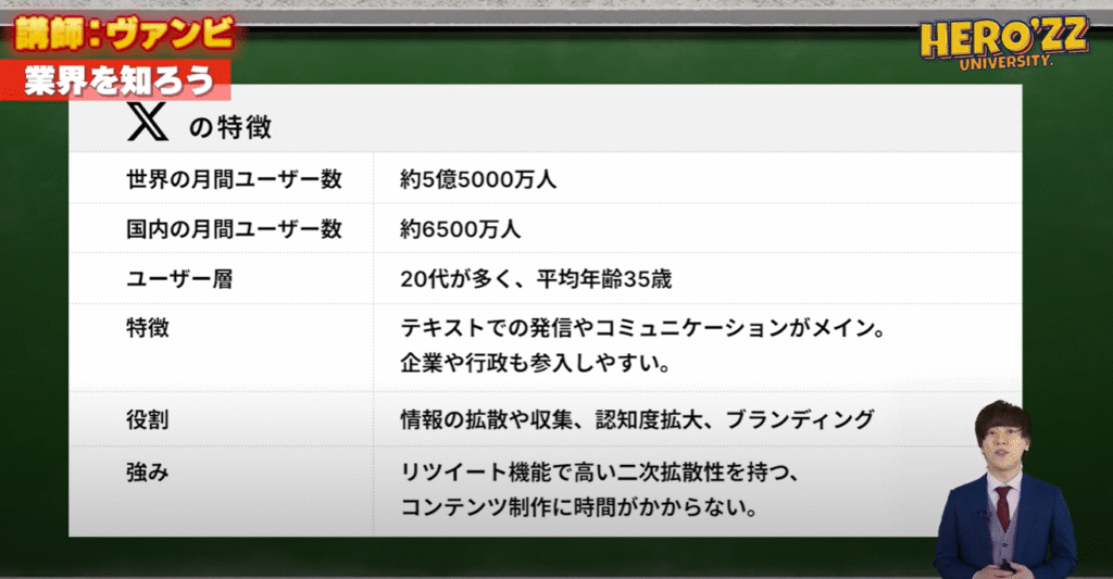 X（旧Twitter）