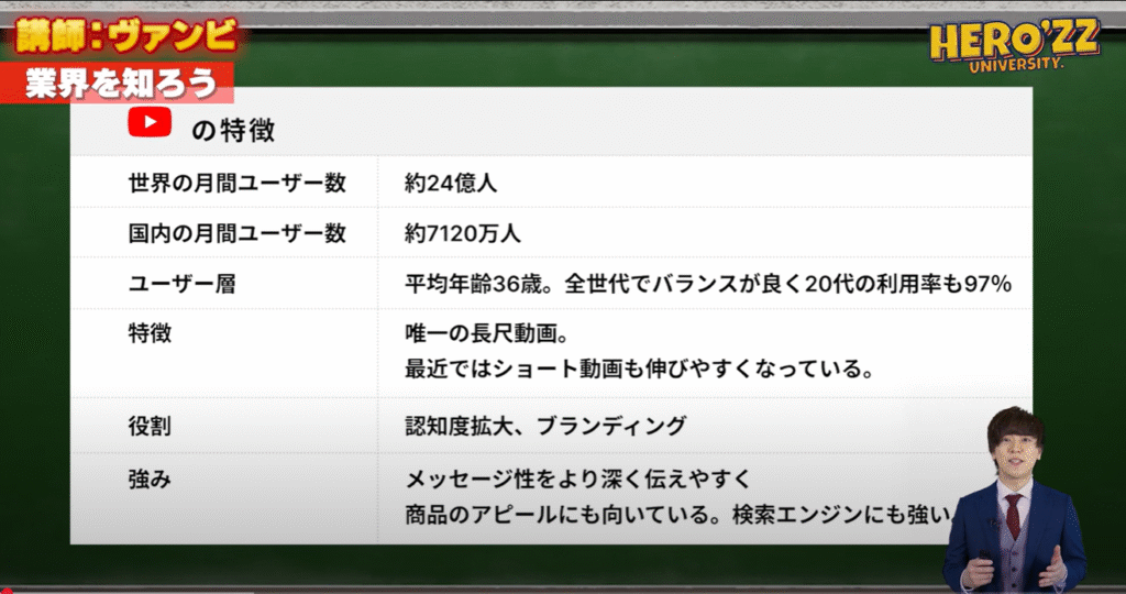 YouTube