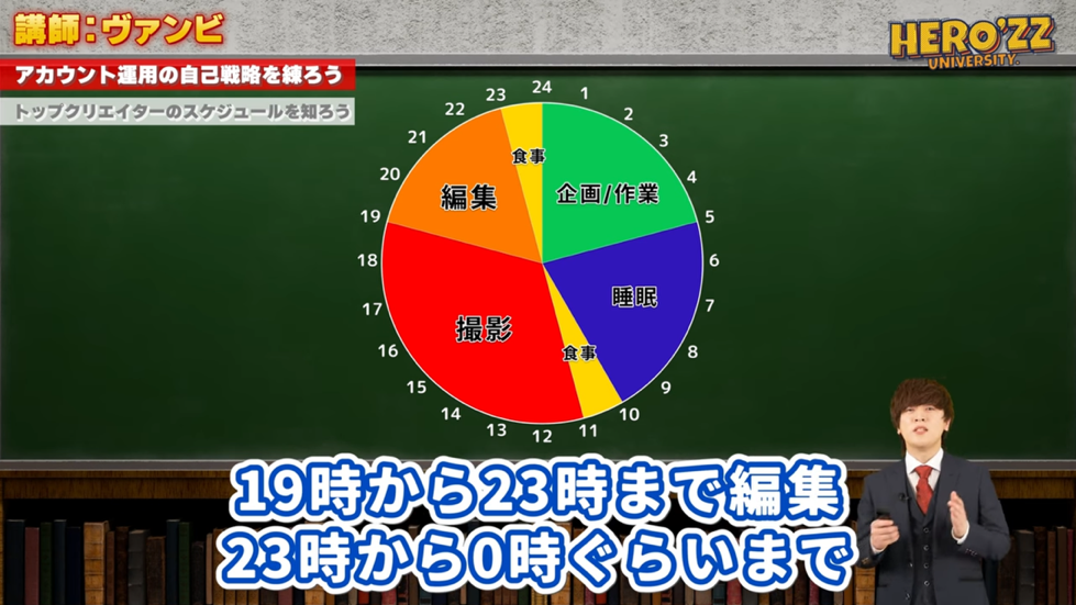 スケジュールを綿密に立てる