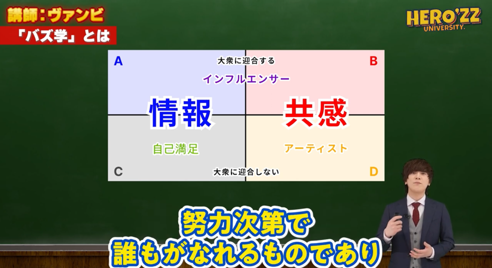 コンテンツ戦略を徹底する