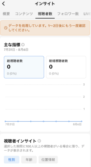 視聴数