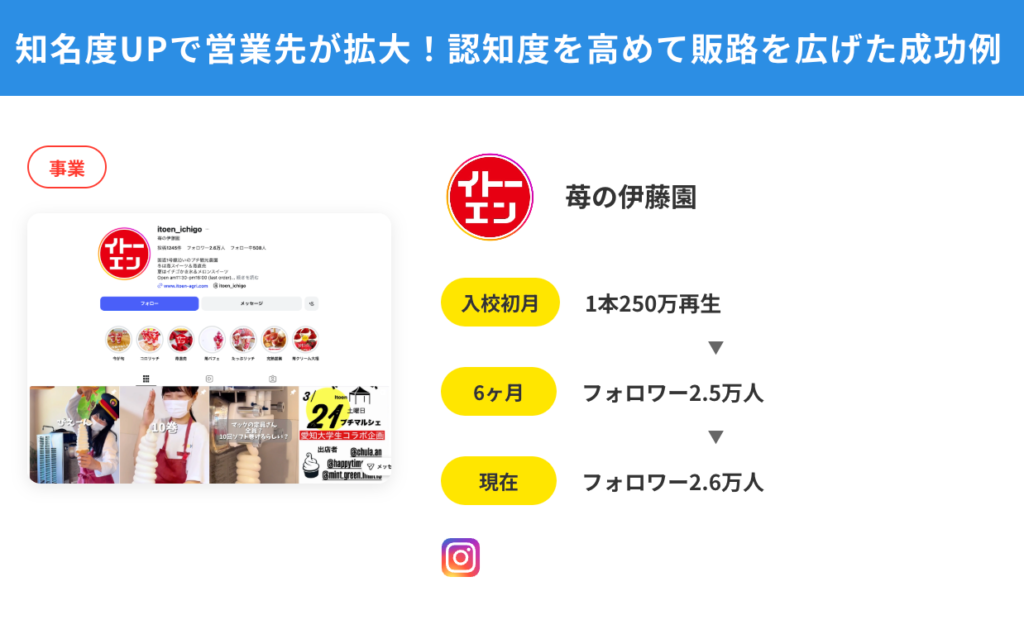 苺の伊藤園
