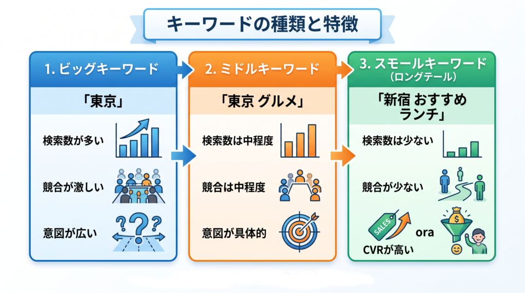 ハッシュタグを5個以内で戦略的に選ぶ