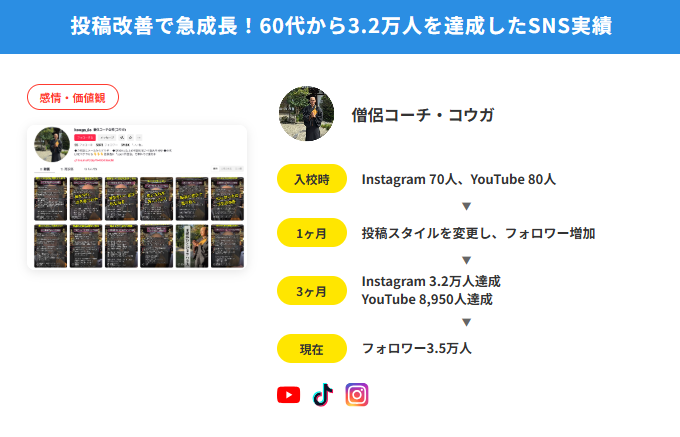 僧侶コーチ・コウガ