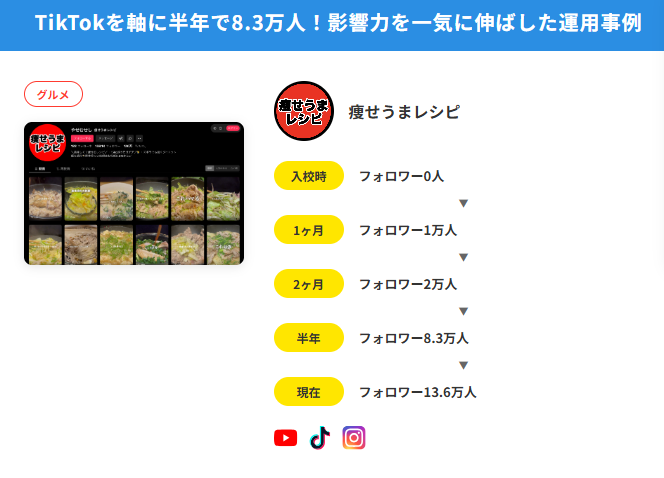 痩せうまレシピ