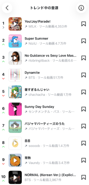 トレンド中の音源