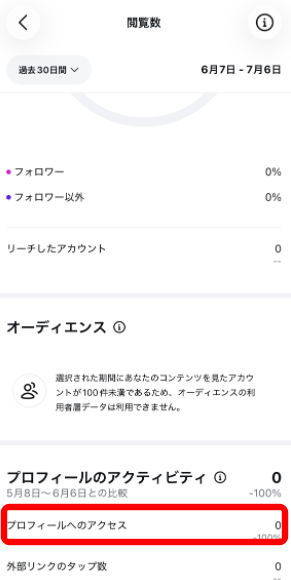 プロフィールへのアクセス
