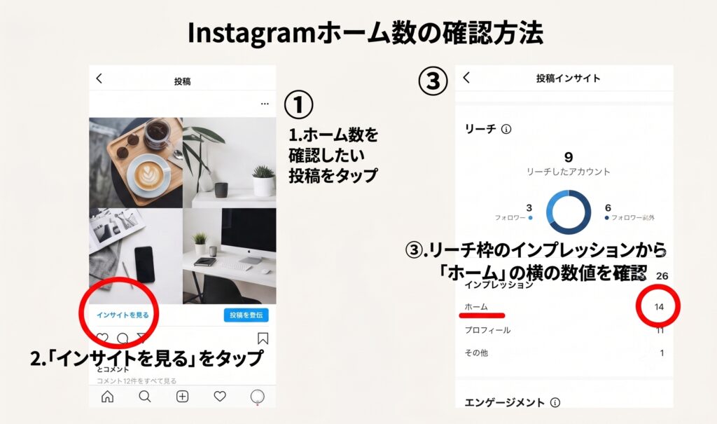 ホーム数の確認方法