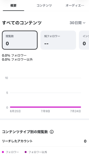 閲覧数の詳細