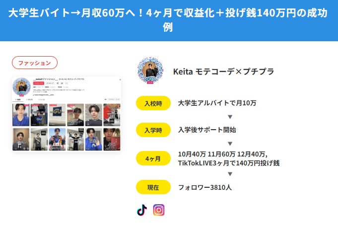 Keita